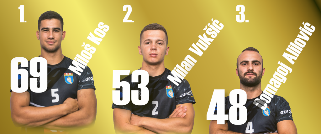 Statistika “Skauta” u jesenjem dijelu natjecanja u Premijer ligi