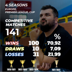 Toni Čolina drugi put zaredom proglašen za najboljeg trenera bh. rukometa