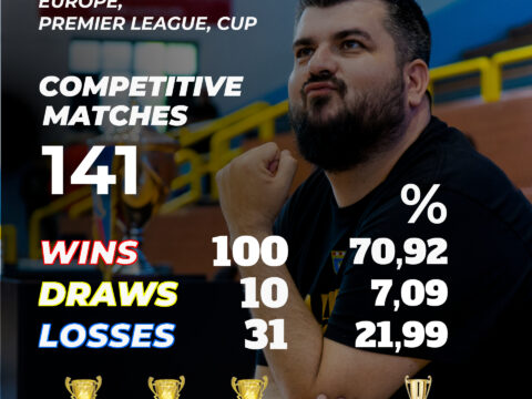 Toni Čolina drugi put zaredom proglašen za najboljeg trenera bh. rukometa