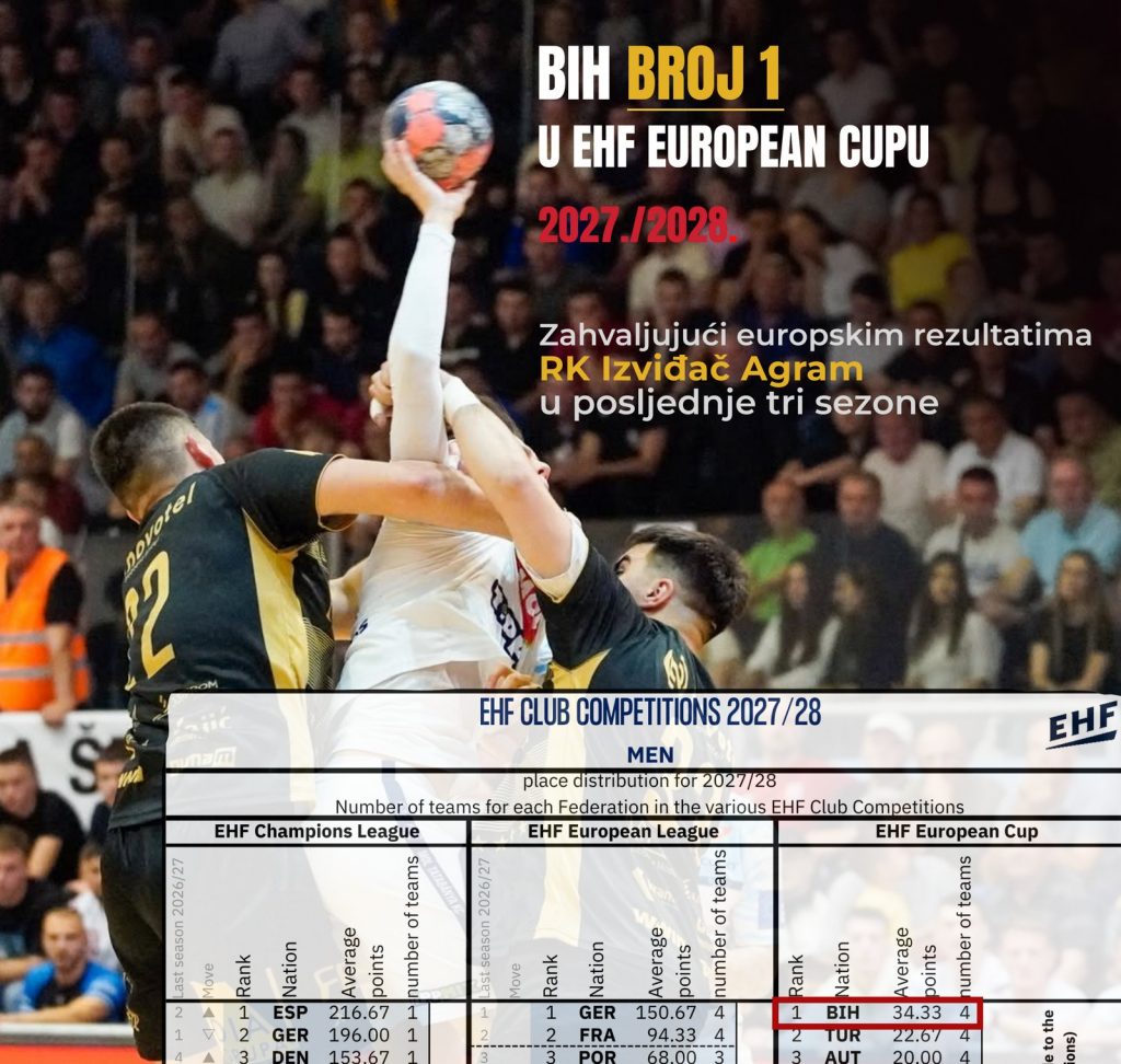 Bosna i Hercegovina broj jedan u EHF European Cupu – priznanje europskim rezultatima RK Izviđač Agram